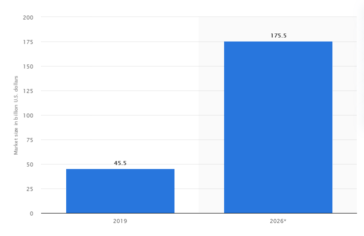 Statista-Telemedicine-Market-Statistics