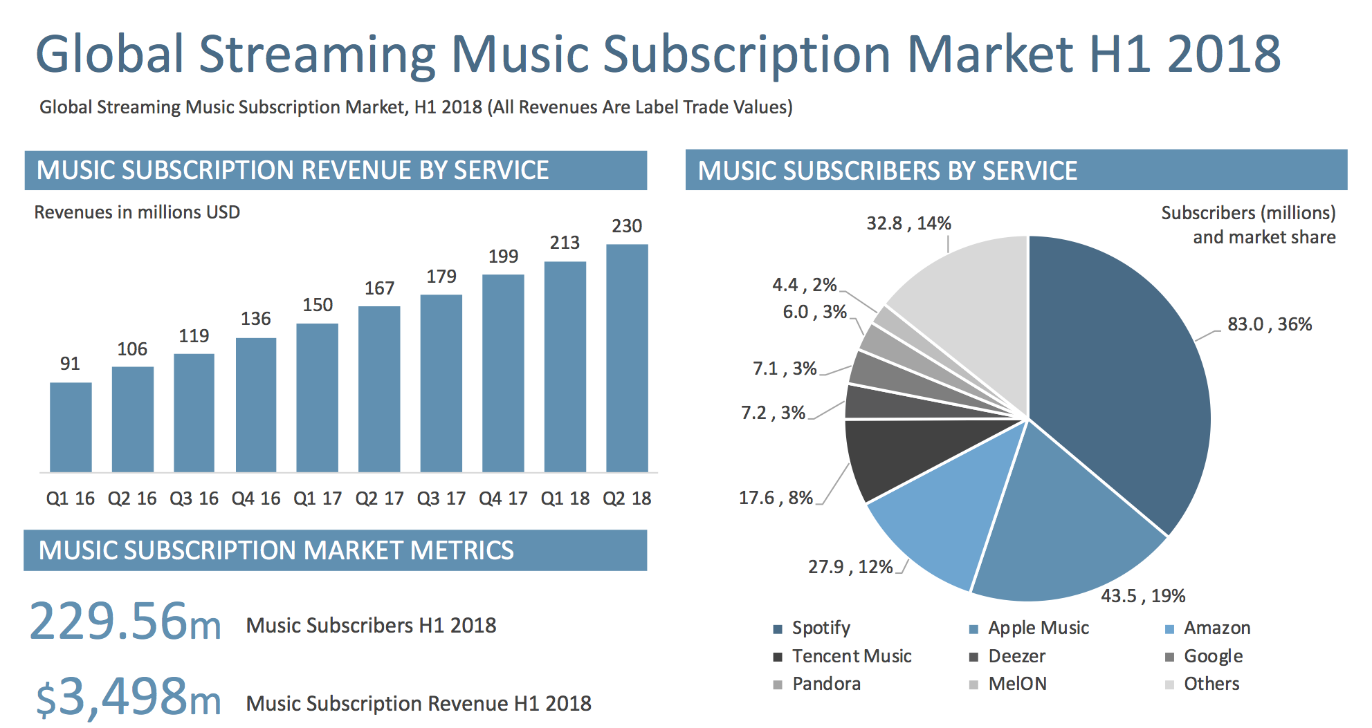 global-streaming-music