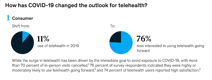 telehealth-services-using