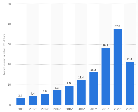 global-E-learning-market-from-2011-to-2020