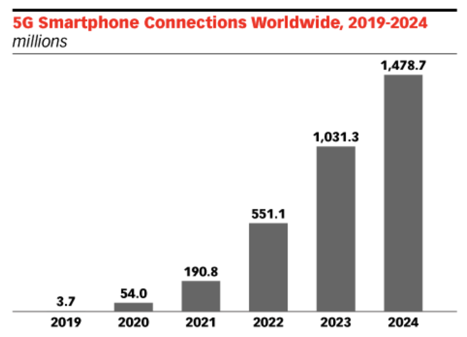 5G-Mobile-App-development-Trends