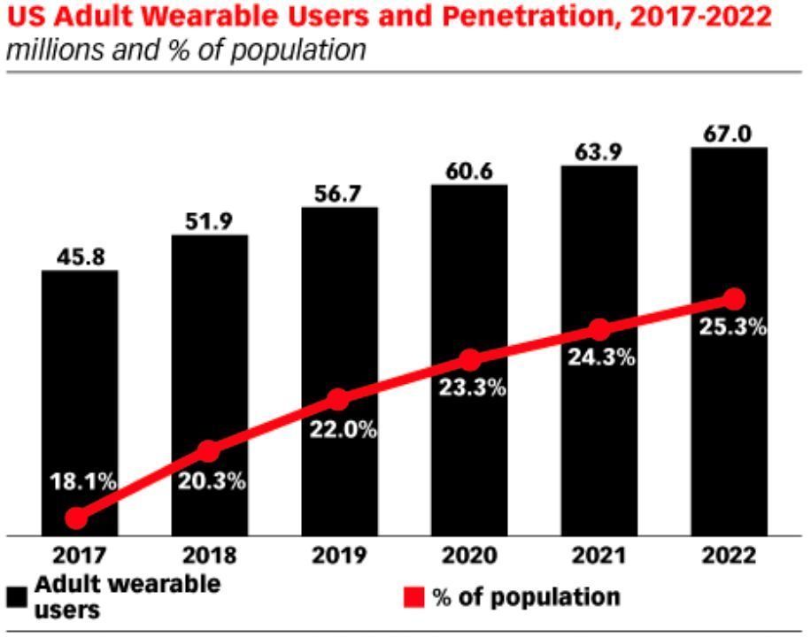 Wearables-App-development