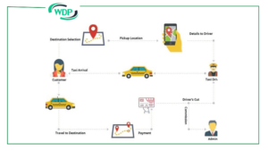 Taxi Booking app Features