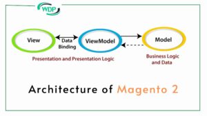features of magento 2