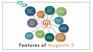 The architecture of Magento 2