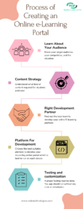 elearning infographics