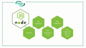 node js framework