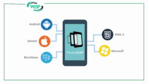 phonegap cross platform app development frameworks