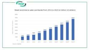 ecommerce business stats