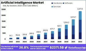 AI App Market Stats