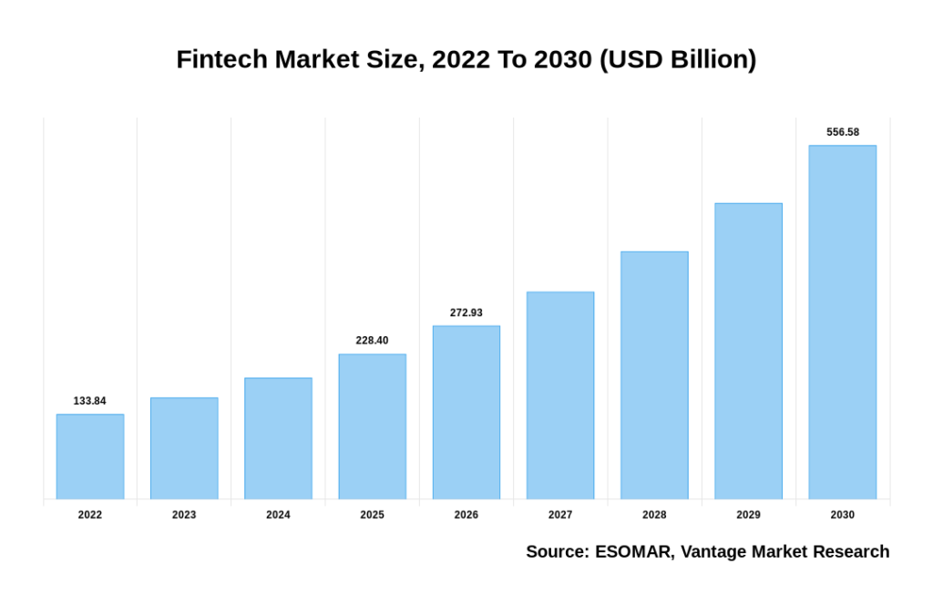 20 NextGen Fintech Startup Ideas in 2024