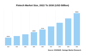 Fintech Market