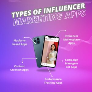 Types of Influencer Marketing Apps