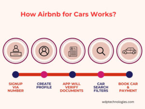 how airbnb for cars works