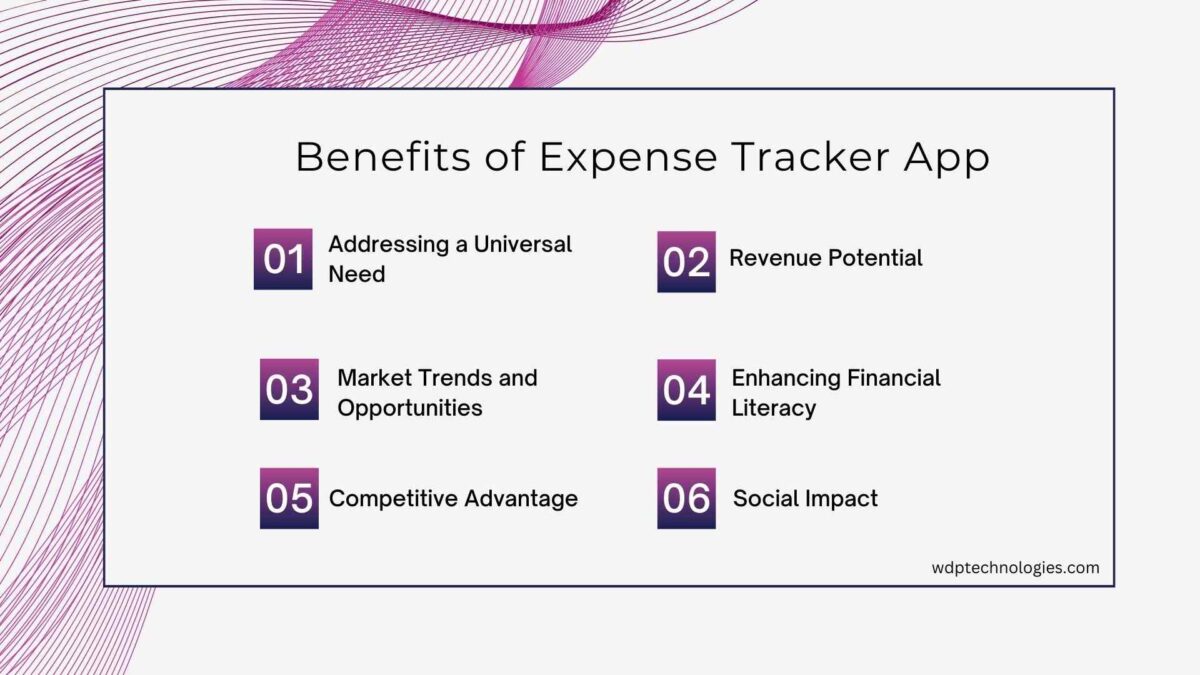 Expense Tracker App Development: Cost & Features